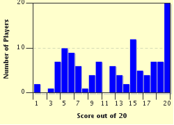 quiz