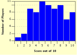 quiz