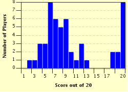 quiz