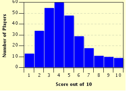 quiz