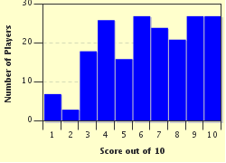 quiz