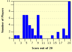 quiz