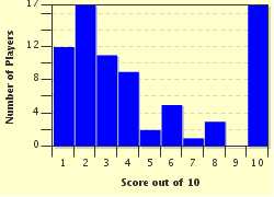 quiz