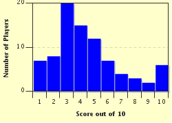 quiz