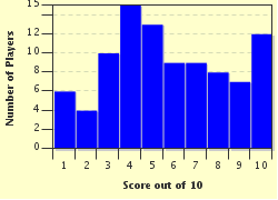 quiz