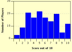 quiz