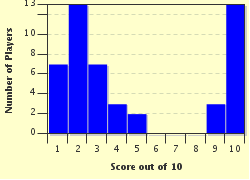 quiz