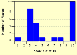 quiz