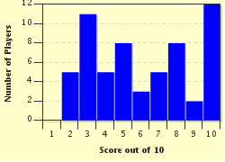 quiz