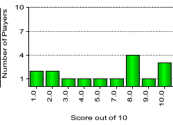 quiz