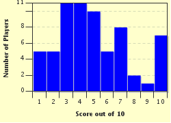 quiz