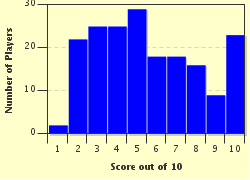 quiz