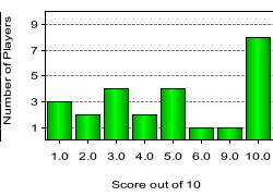 quiz