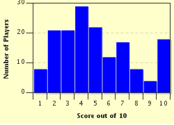 quiz