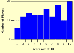 quiz
