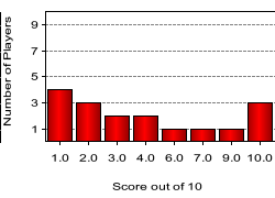 quiz