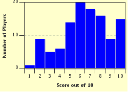 quiz