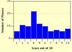 quiz