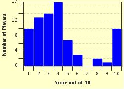 quiz