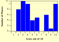 quiz