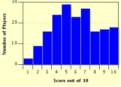 quiz