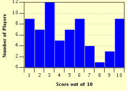 quiz
