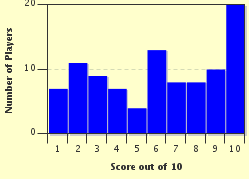 quiz
