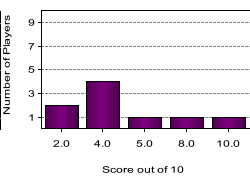 quiz