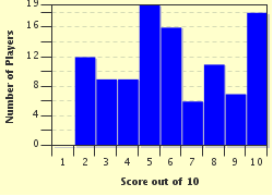 quiz