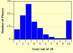 quiz