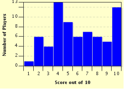 quiz