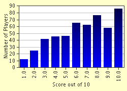 Movie Tribond Online Trivia Quiz Game Name It Average 10