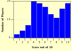 quiz