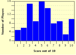 quiz
