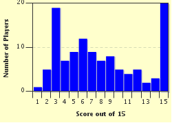 quiz