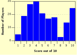 quiz