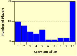quiz