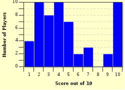 quiz
