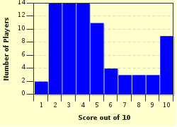 quiz