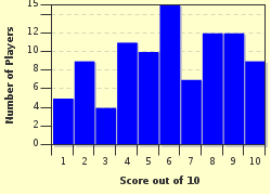 quiz