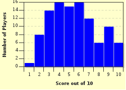 quiz