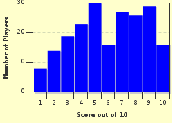 quiz