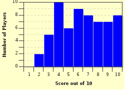 quiz