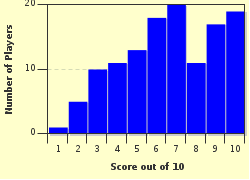 quiz
