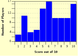 quiz