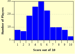 quiz