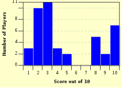 quiz