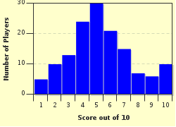 quiz