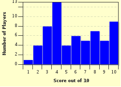 quiz