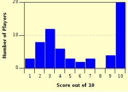 quiz